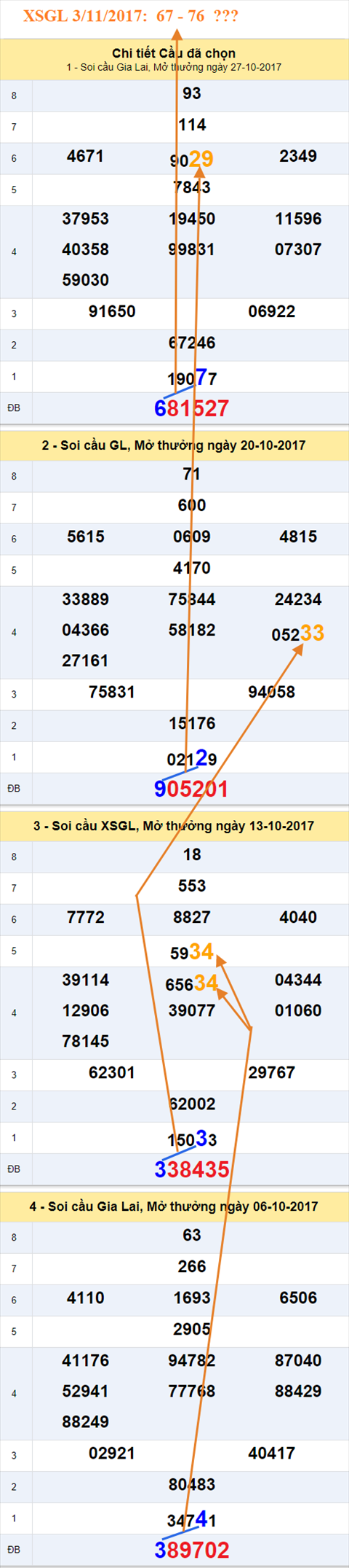 Tham khao XSMT - An so XSGL 3-11-2017